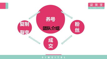 新消費(fèi)浪潮下的健康新零售 姿美堂集團(tuán)副總裁金琥談以用戶(hù)需求為核心的電商與微信閉環(huán)系統(tǒng)
