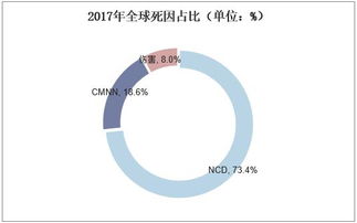 2018年中國(guó)健康管理服務(wù)行業(yè) 現(xiàn)狀、趨勢(shì)與大健康時(shí)代的序幕